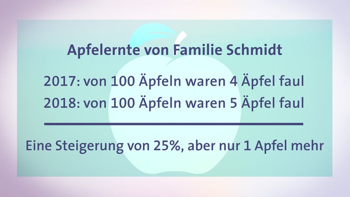 Grafik Apfelernte von Familie Schmidt.