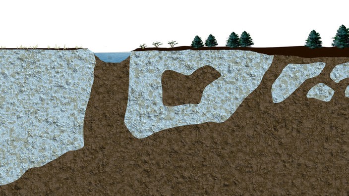 Grafik: Permafrost innerhalb der Bodenstruktur