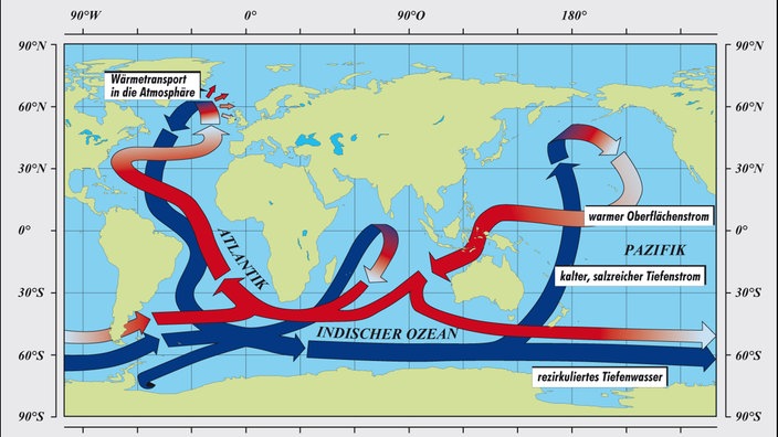 Weltkarte, auf der das globale Förderband der Meere eingezeichnet ist. | Bildquelle: Max-Planck-Institut für Meteorologie/Deutsches Klimarechenzentrum, Hamburg (nach W. Broecker) Weltkarte, auf der das globale Förderband der Meere eingezeichnet ist.