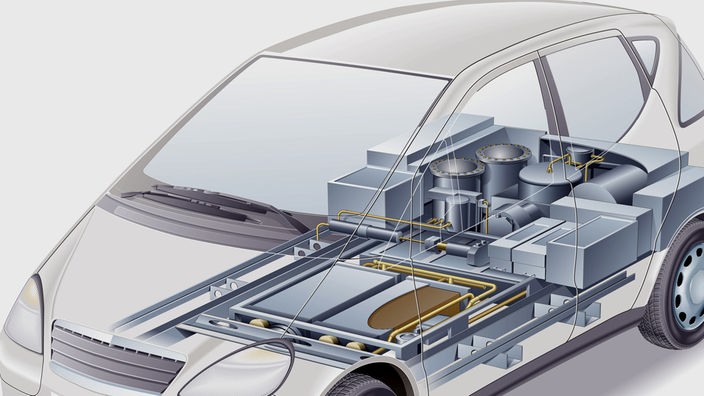 Systematische Darstellung der Brennstoffzellen-Technik im Auto 