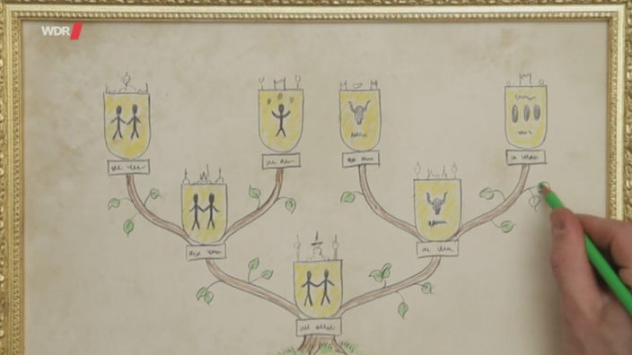 Screenshot aus dem Film "Die Hierarchie des Adels"