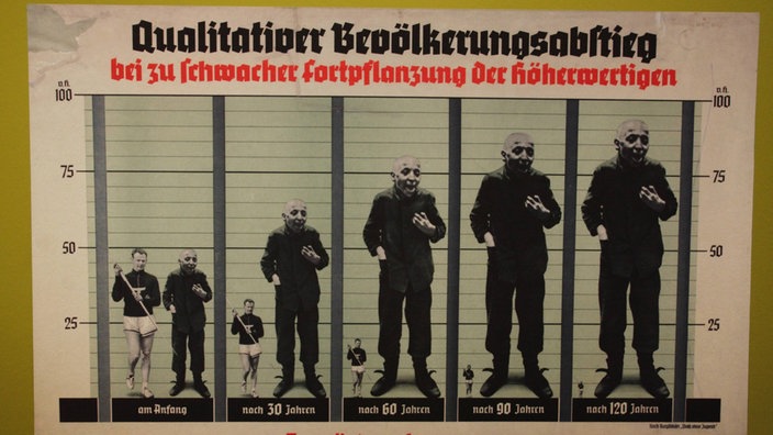 Schaubild auf dem mehrfach ein Sportler und ein Kranker abgebildet sind, die Aufschrift lautet 'Qualitativer Bevölkerungsabstieg bei zu schwacher Fortpflanzung der Höherwertigen'. | Bildquelle: imago stock&people Schaubild auf dem mehrfach ein Sportler und ein Kranker abgebildet sind, die Aufschrift lautet 'Qualitativer Bevölkerungsabstieg bei zu schwacher Fortpflanzung der Höherwertigen'.