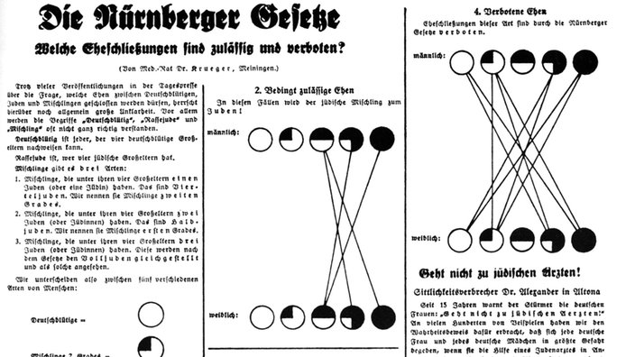 Verordnungen des "Blutschutzgesetzes" zur Heirat von Juden und Nicht-Juden.