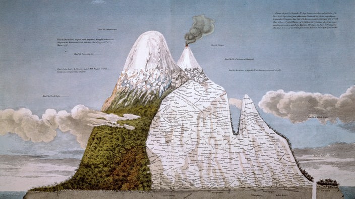 Zeichnung: Höhenprofil der Anden mit Querschnitt durch die Berge