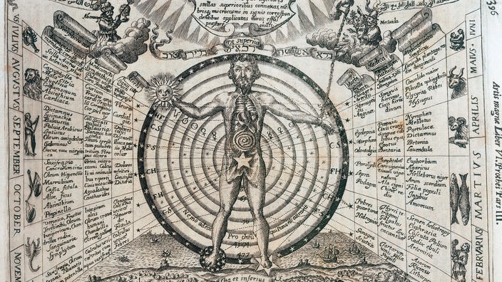 Zeichnung aus dem Buch „Ars Magna Lucis Et Umbrae“ des jesuitischen Wissenschaftlers und Erfinders Athanasius Kircher.