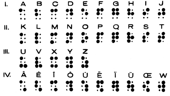 Die Blindenschrift. | Bildquelle: Interfoto Die Blindenschrift.