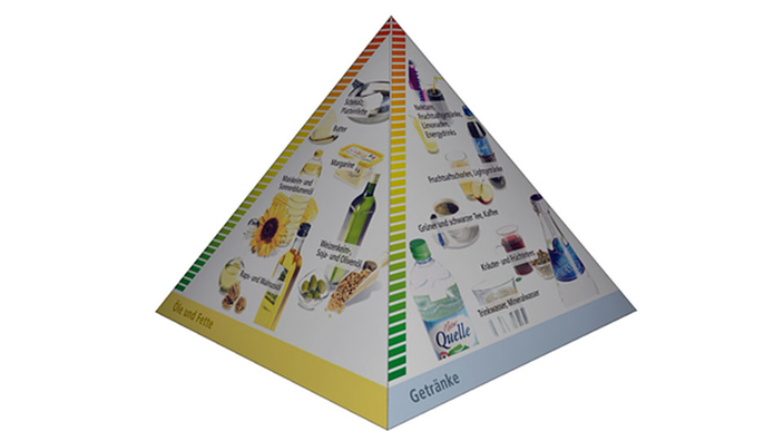 Lebensmittelpyramide: Öle Fette und Getränke.