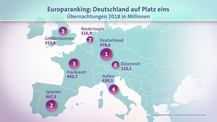 Diagramm Europaranking | Bildquelle: SWR Diagramm Europaranking