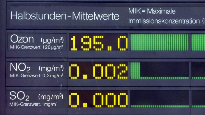 Grenzwertmesstattion von Ozon, Stickstoffdioxid, Schwefeldioxid | Bildquelle: dpa/Patrick Seeger Grenzwertmesstattion von Ozon, Stickstoffdioxid, Schwefeldioxid