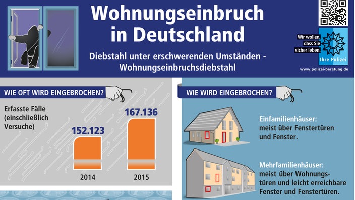 Infografik der Polizeilichen Kriminalprävention | Bildquelle: Polizeiliche Kriminalprävention der Länder und des Bundes Infografik der Polizeilichen Kriminalprävention