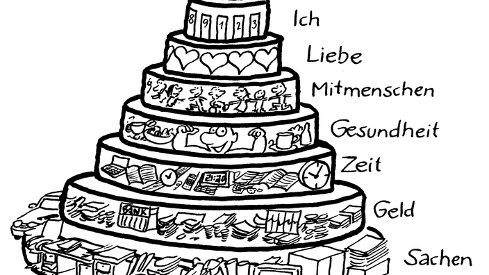 Grafik einer Pyramide des Simplify-Prinzips. | Bildquelle: Werner Tiki Küstenmacher Grafik einer Pyramide des Simplify-Prinzips.