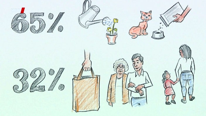Screenshot aus dem Film "Umfrage: Wie sehr helfen Sie Ihren Nachbarn?"
