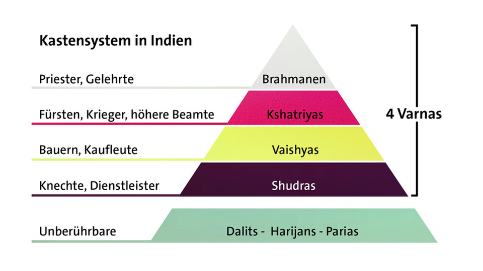 Indische Götter Liste