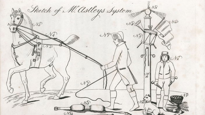 Zeichnung von Philip Astleys Überlegungen zum Reitsystem. Ein Mann steht neben einer Art Holzsäule und führt ein Pferd im Kreis herum.