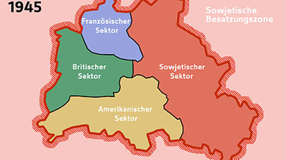 Grafische Darstellung Berlins im Jahre 1945. Die Stadt ist in vier Sektoren aufgeteilt, die verschiedenfarbig dargestellt sind.