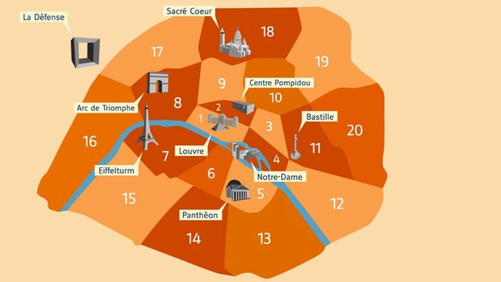 Die Grafik zeigt die Pariser Stadtbezirke. In den einzelnen, von 1 bis 20 bezeichneten, Bezirken sind einige Sehenswürdigkeiten dargestellt, zum Beispiel der Louvre im ersten, Notre-Dame im vierten und der Eiffelturm im siebten Bezirk.