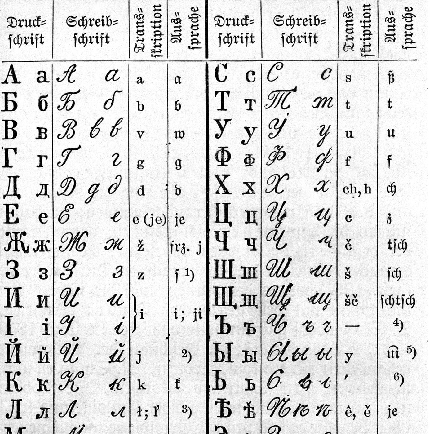 Russland Kyrillische Schrift Osteuropa Kultur Planet Wissen