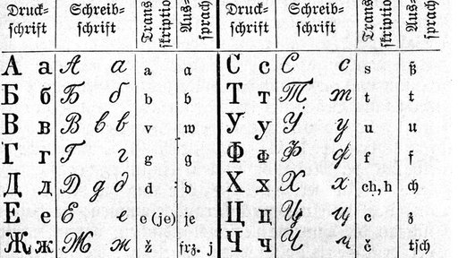 Russland Kyrillische Schrift Osteuropa Kultur