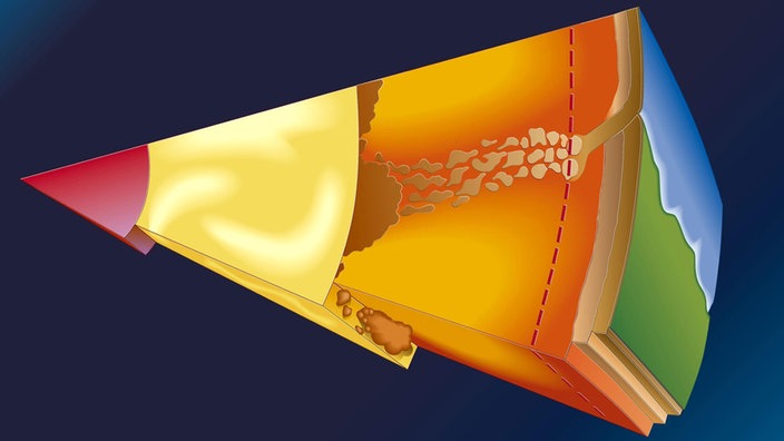 Schematische Darstellung der Erdplatten. | Bildquelle: Mauritius Schematische Darstellung der Erdplatten.