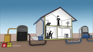 Grafik eines Hauses im Querschnitt mit Wasser- und Abwasserleitungen.