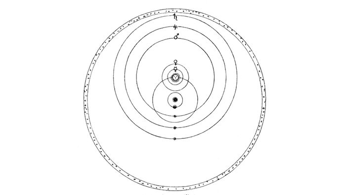 Eine schematische Darstellung des Planetensystems