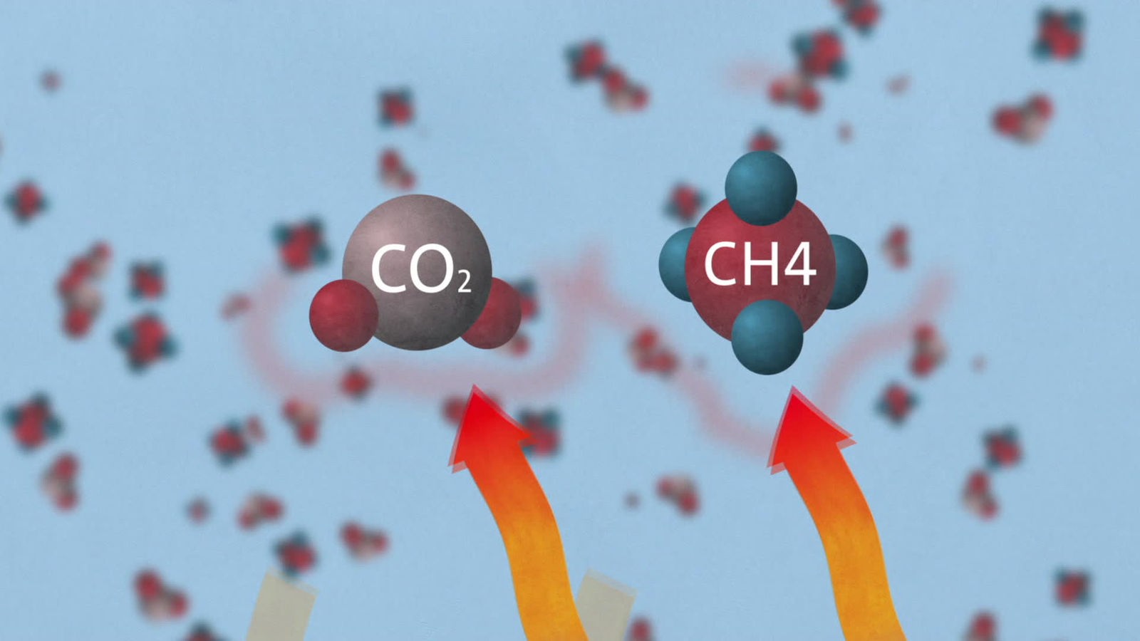 Treibhausgase Methan und CO2 