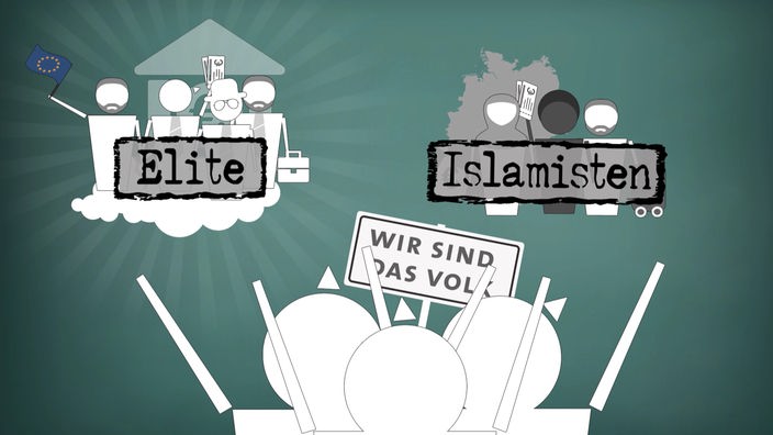 Grafik mit einer Menschengruppe mit dem Etikett 'Elite', einer Gruppe mit dem Etikett 'Islamisten' und einer aufgebrachten Menschenmenge.