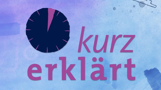 Schriftzug "Kurz erklärt"