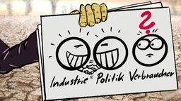 Grafik: Eine gezeichnete Hand hält ein Blatt auf dem zwei grinsende Smileys, unter denen 'Industrie' und 'Politik' geschrieben steht, sich die Hand reichen, während daneben ein 'Verbraucher'-Smiley mit Fragezeichen irritiert schaut.