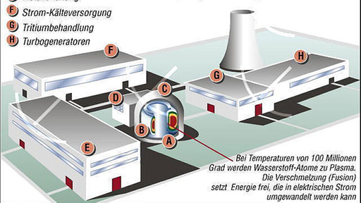 Grafik der geplanten Anlage von ITER, dem internationalen Atom-Fusionsreaktor im suedfranzoesischen Cadarache. | Bildquelle: ddp Grafik der geplanten Anlage von ITER, dem internationalen Atom-Fusionsreaktor im suedfranzoesischen Cadarache.