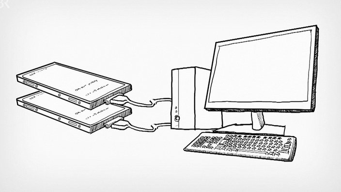 Datensicherung auf zwei externe Festplatten