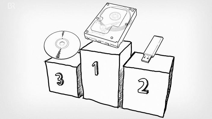 Top 3 Speichermedien: DVD, externe Festplatte, USB-Stick